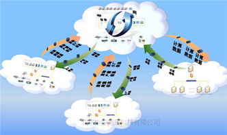 企业信息化管理软件概览及其应用价值