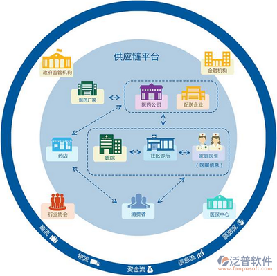 医疗云ERP 赋能企业信息化转型的智慧引擎