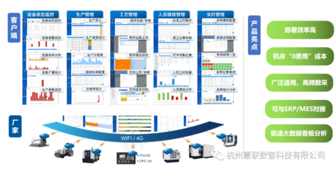 蕙联数智SaaS MES成功交付，赋能企业智能制造升级